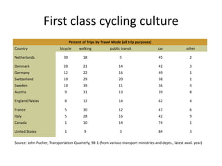 First class cycling culture<br />