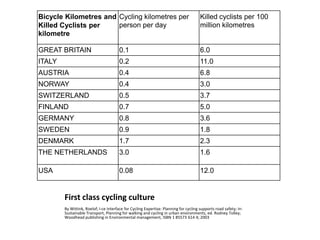 First class cycling culture<br />By Wittink, Roelof; I-ce Interface for Cycling Expertise: Planning for cycling supports r...