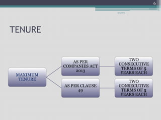 TENURE 
MAXIMUM 
TENURE 
AS PER 
COMPANIES ACT 
2013 
TWO 
9/3/2014 
CONSECUTIVE 
TERMS OF 5 
YEARS EACH 
AS PER CLAUSE 
49 
TWO 
CONSECUTIVE 
TERMS OF 5 
YEARS EACH 
6 
 