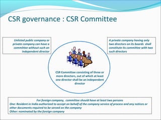 Csr Committee Composition Role of Independent Directors in Execution of the CSR Provisions as ...