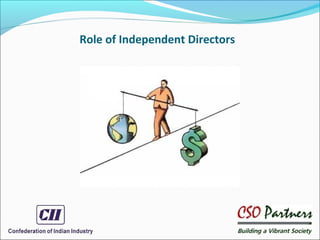 Role of Independent Directors
 