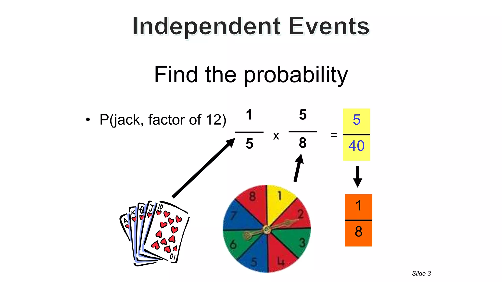 independentevents-ppt