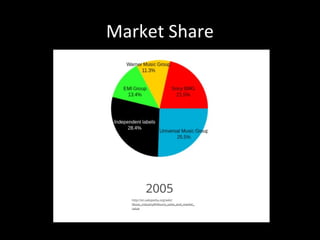Market Share
 