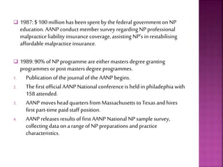  1987: $ 100 million has beenspent by the federal government on NP
education. AANP conduct member survey regardingNP professional
malpractice liability insurance coverage,assisting NP’s in restabilising
affordable malpractice insurance.
 1989: 90% of NP programme are either masters degreegranting
programmes or post masters degreeprogrammes.
1. Publication of the journal of the AANP begins.
2. Thefirst official AANP National conferenceis held in philadephia with
158 attended.
3. AANP moveshead quarters from Massachusetts to Texas and hires
first part-time paid staff position.
4. AANP releases results of first AANP National NP sample survey,
collecting data on a rangeofNP preparations and practice
characteristics.
 