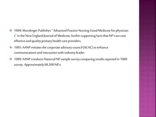  1994:MundingerPublishes“Advanced PracticeNursing-GoodMedicine forphysician
s”in theNewEnglandJournalofMedicine, furthersupportingfactsthatNP’sarecost
effectiveandqualityprimaryhealthcareproviders.
 1995:AANPinitiatesthe corporateadvisorycouncil (ACAC) toenhance
communicationsandinteractionwith industryleader.
 1999:AANPconductsNationalNPsample surveycomparingresults reportedin 1989
survey. Approximately68,300NP;s
 