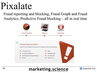 Augustine Fou- 12 -
Pixalate Review
Review of pixalate
Pixalate
Fraud reporting and blocking, Fraud Graph and Fraud
Analyt...