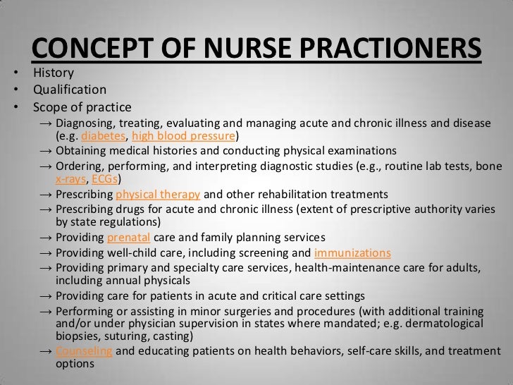 Independent practice issues in nursing