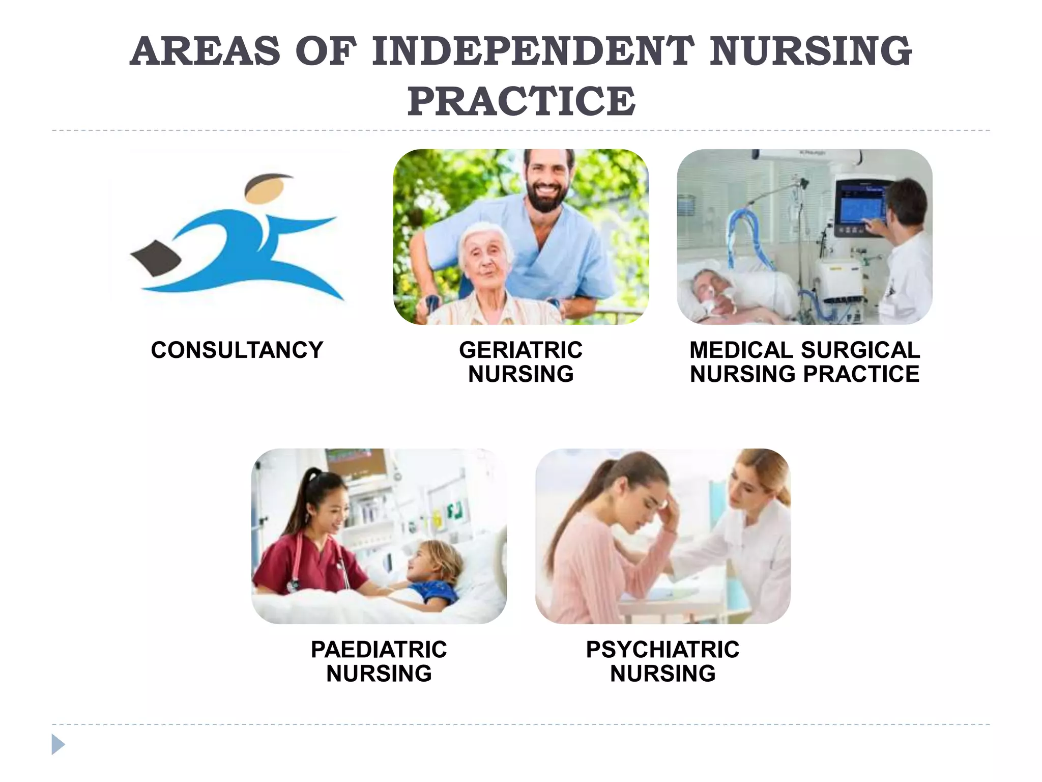 AREAS OF INDEPENDENT NURSING
PRACTICE
CONSULTANCY GERIATRIC
NURSING
MEDICAL SURGICAL
NURSING PRACTICE
PAEDIATRIC
NURSING
PSYCHIATRIC
NURSING
 