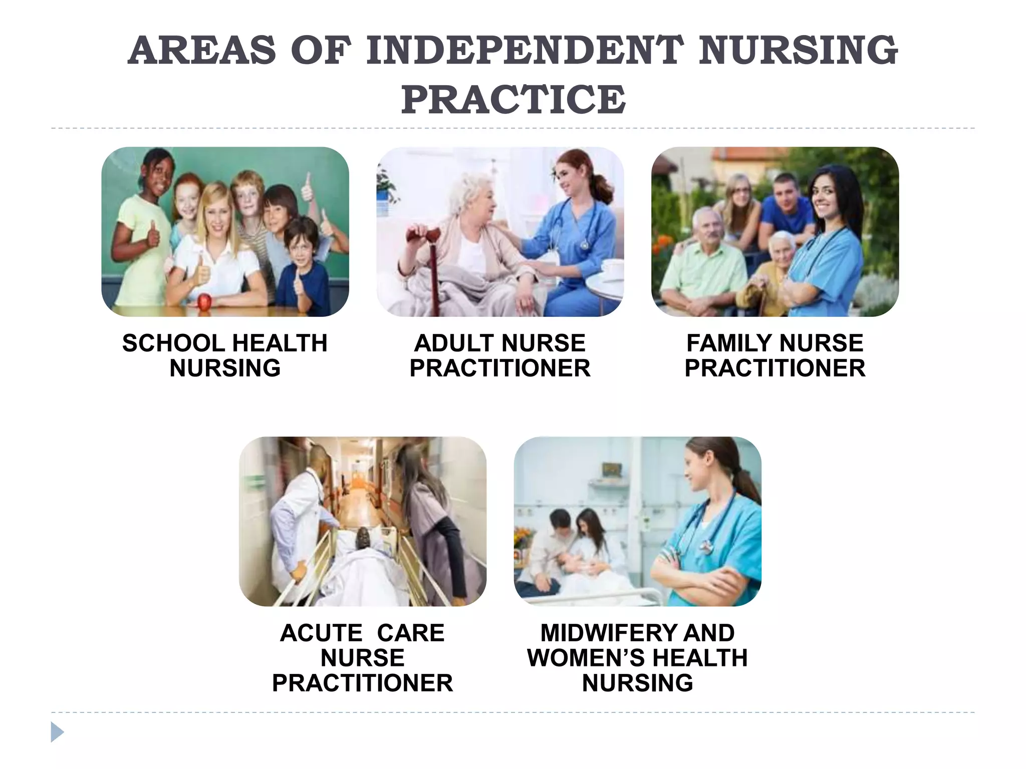 AREAS OF INDEPENDENT NURSING
PRACTICE
SCHOOL HEALTH
NURSING
ADULT NURSE
PRACTITIONER
FAMILY NURSE
PRACTITIONER
ACUTE CARE
NURSE
PRACTITIONER
MIDWIFERY AND
WOMEN’S HEALTH
NURSING
 