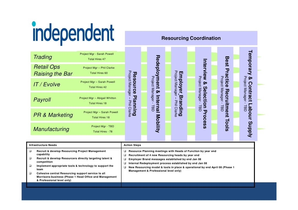 Sb Independent Advertising