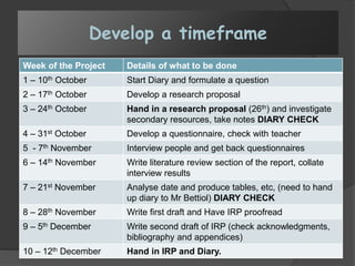 Develop a timeframe
Week of the Project Details of what to be done
1 – 10th October Start Diary and formulate a question
2 – 17th October Develop a research proposal
3 – 24th October Hand in a research proposal (26th) and investigate
secondary resources, take notes DIARY CHECK
4 – 31st October Develop a questionnaire, check with teacher
5 - 7th November Interview people and get back questionnaires
6 – 14th November Write literature review section of the report, collate
interview results
7 – 21st November Analyse date and produce tables, etc, (need to hand
up diary to Mr Bettiol) DIARY CHECK
8 – 28th November Write first draft and Have IRP proofread
9 – 5th December Write second draft of IRP (check acknowledgments,
bibliography and appendices)
10 – 12th December Hand in IRP and Diary.
 