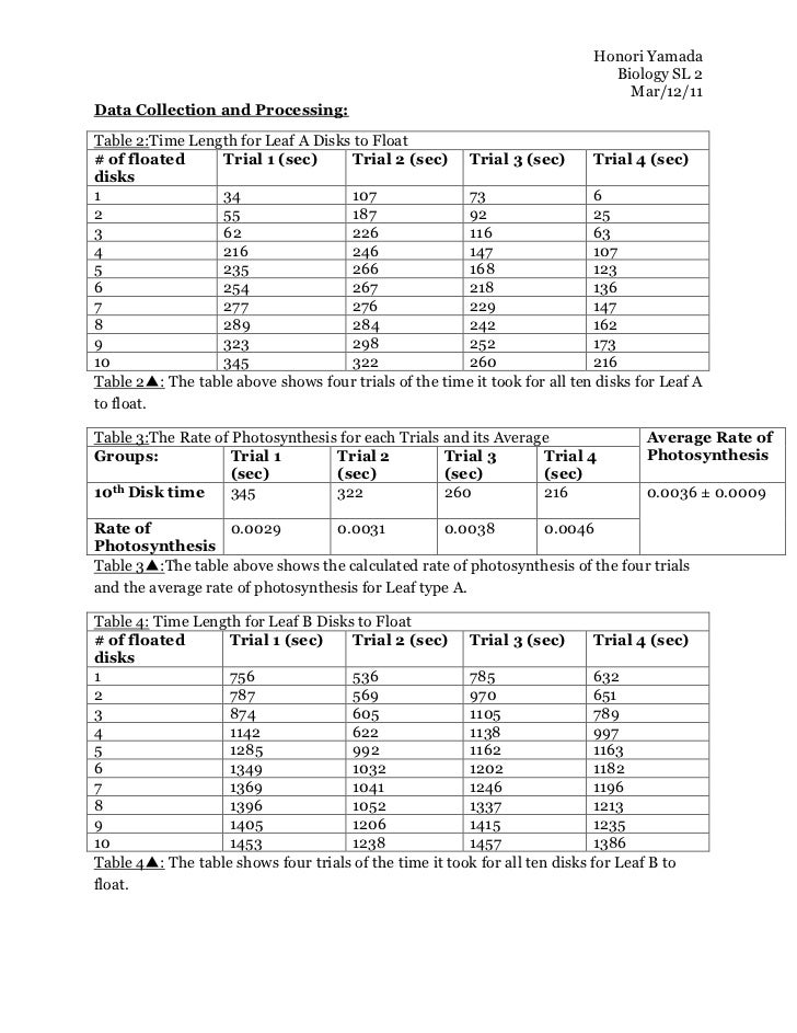 lab report on photosynthesis plant experiment This experiment will look at the affect of light intensity on the rate of photosynthesis on elodea plants. lab report on photosynthesis plant experiment This experiment will look at the affect of light intensity on the rate of photosynthesis on elodea plants.