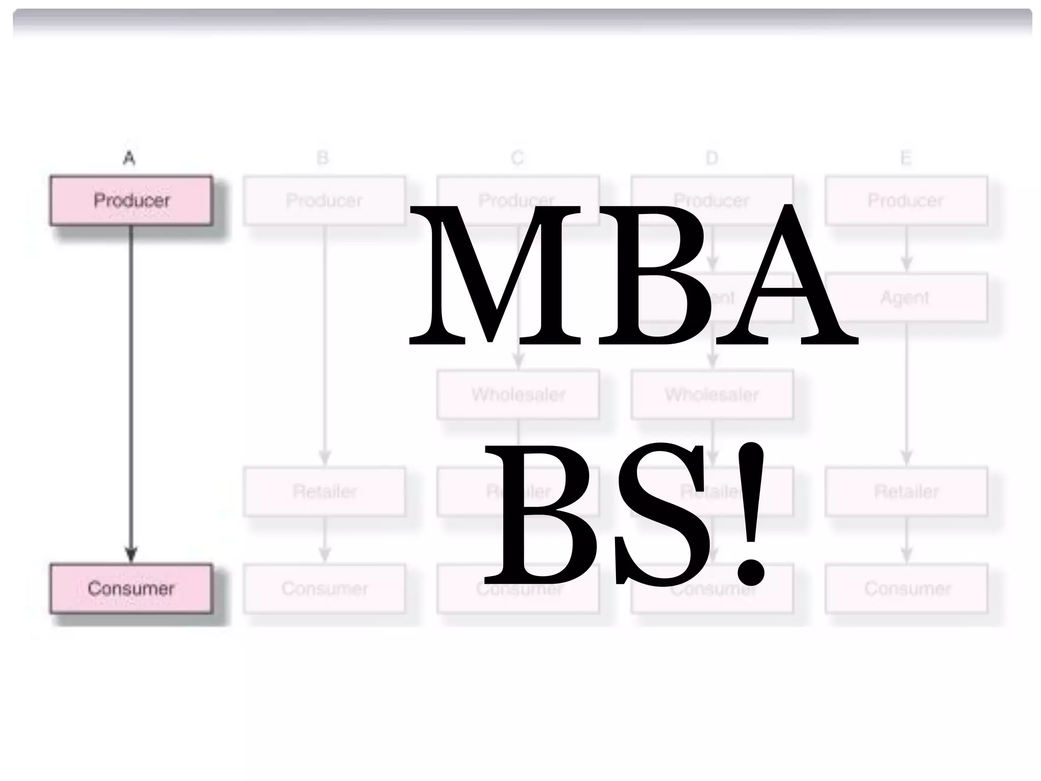 MBA
BS!

 