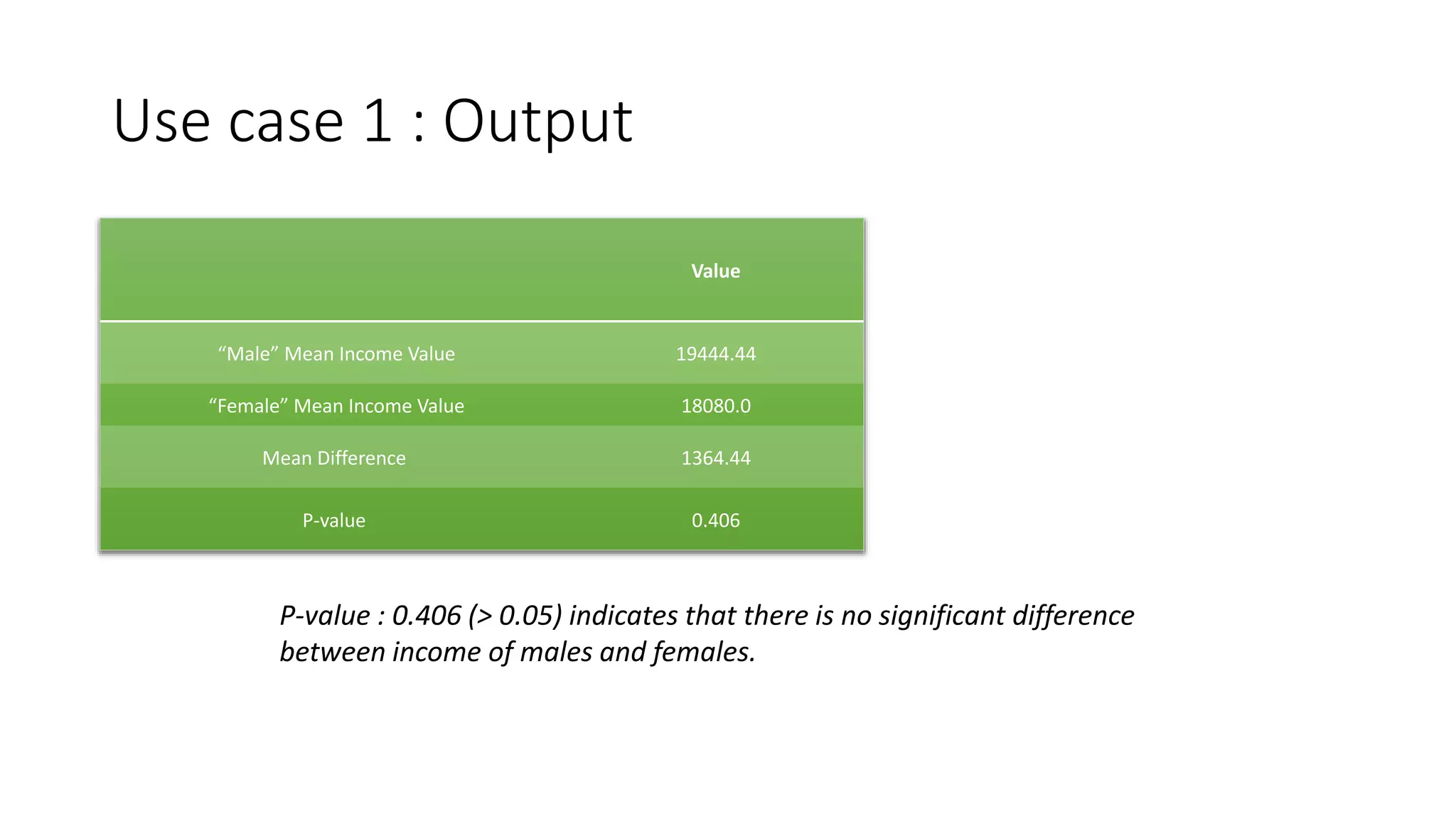 What is the Independent Samples T Test Method of Analysis and How Can ...