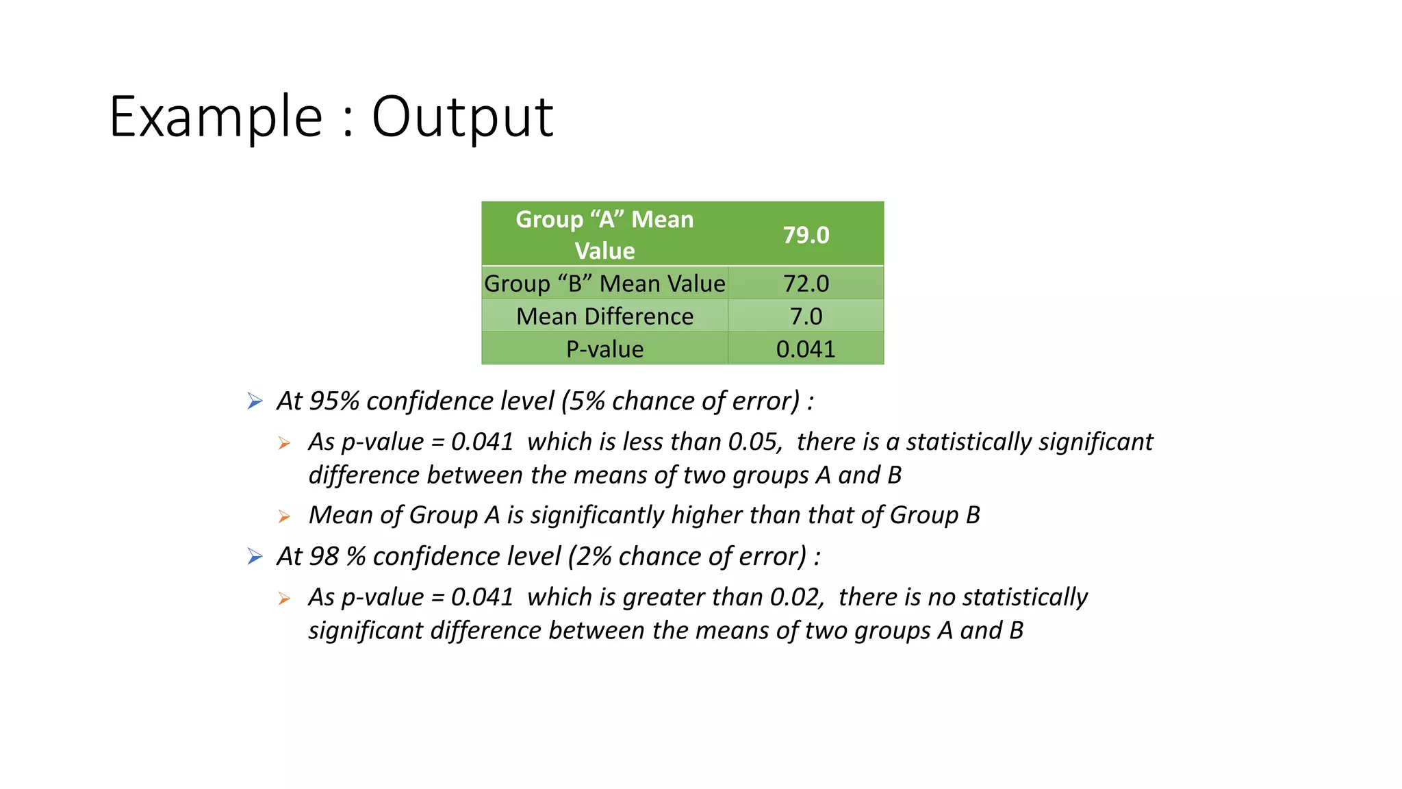 What is the Independent Samples T Test Method of Analysis and How Can ...