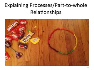 Explaining	
  Processes/Part-­‐to-­‐whole	
  
RelaDonships
107
 