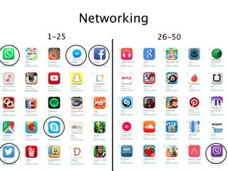 1-25 26-50
Networking
 