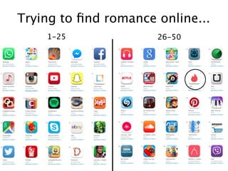1-25 26-50
Trying to ﬁnd romance online...
 