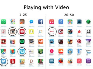 1-25 26-50
Playing with Video
 