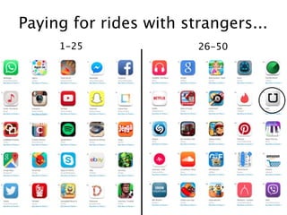 1-25 26-50
Paying for rides with strangers...
 