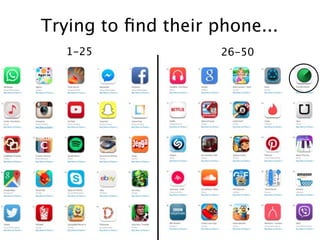 1-25 26-50
Trying to ﬁnd their phone...
 