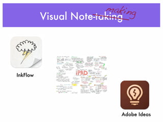 Visual Note-taking
InkFlow
_________
making
Adobe Ideas
 