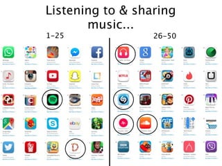 1-25 26-50
Listening to & sharing
music...
 