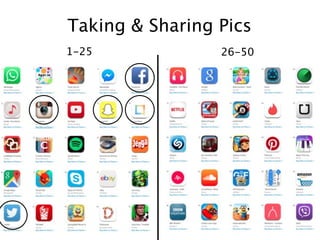 1-25 26-50
Taking & Sharing Pics
 