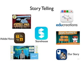 250
Story Telling
Storehouse
AdobeVoice
Our Story
 