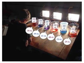 302
-30 mL!
-49 mL!
-51 mL!
-48 mL!
-73 mL!
-29 mL!
250 !
ml! 250 !
ml!
250 !
ml!
250 !
ml!
250 !
ml!
250 !
ml!
 