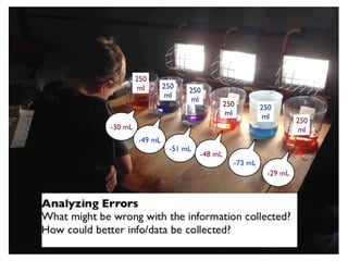 303
-30 mL!
-49 mL!
-51 mL!
-48 mL!
-73 mL!
-29 mL!
250 !
ml! 250 !
ml!
250 !
ml!
250 !
ml!
250 !
ml!
250 !
ml!
 