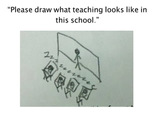 “Please draw what teaching looks like in
this school.”
 