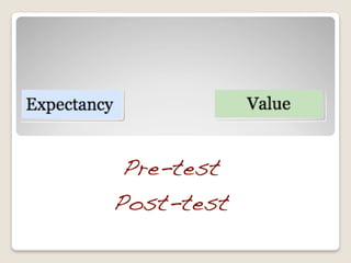 Pre-test
Post-test
 