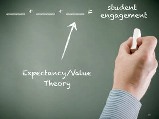 68
____ + ____ + ____ =
student
engagement
Expectancy/Value
Theory
 