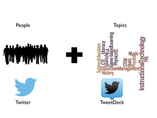 People Topics
Twitter TweetDeck
 