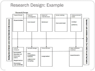 Research Design: Example
 