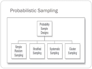 Probabilistic Sampling
 
