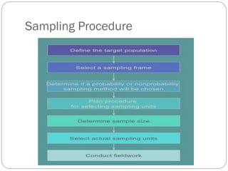 Sampling Procedure
 