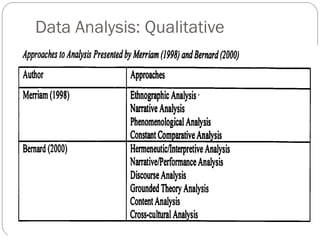 Data Analysis: Qualitative
 