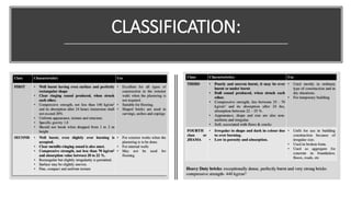 CLASSIFICATION:
 