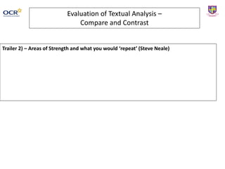 Evaluation of Textual Analysis –
Compare and Contrast
Trailer 2) – Areas of Strength and what you would ‘repeat’ (Steve Neale)
 