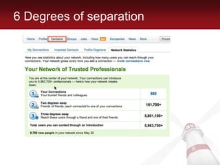 6 Degrees of separation