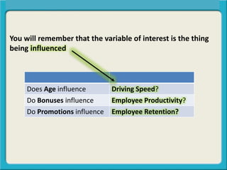 You will remember that the variable of interest is the thing
being influenced
Central Tendency, Spread, or Symmetry?
Does Age influence Driving Speed?
Do Bonuses influence Employee Productivity?
Do Promotions influence Employee Retention?
 