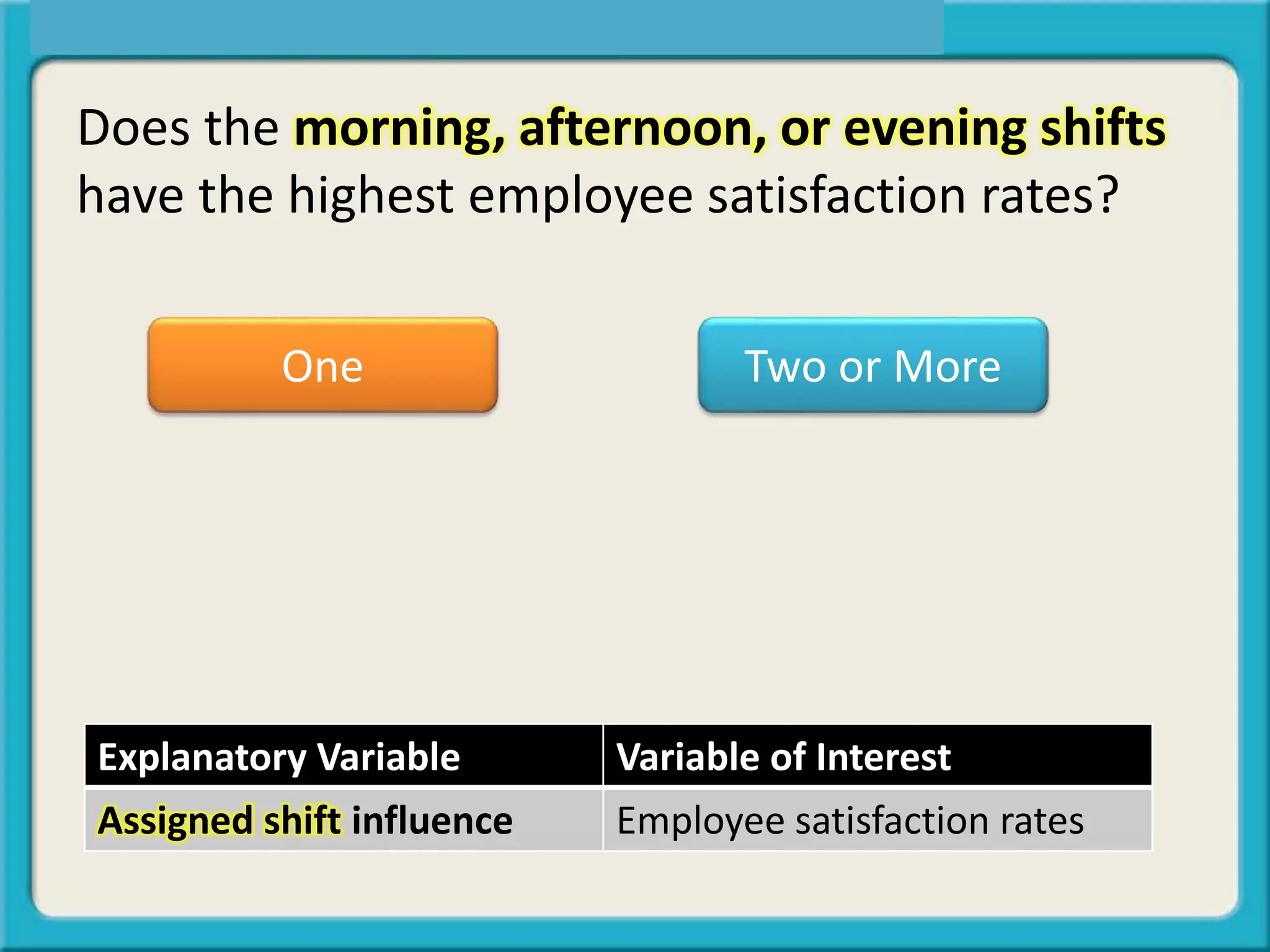 One Two or More
Does the morning, afternoon, or evening shifts
have the highest employee satisfaction rates?
Explanatory Variable Variable of Interest
Assigned shift influence Employee satisfaction rates
 
