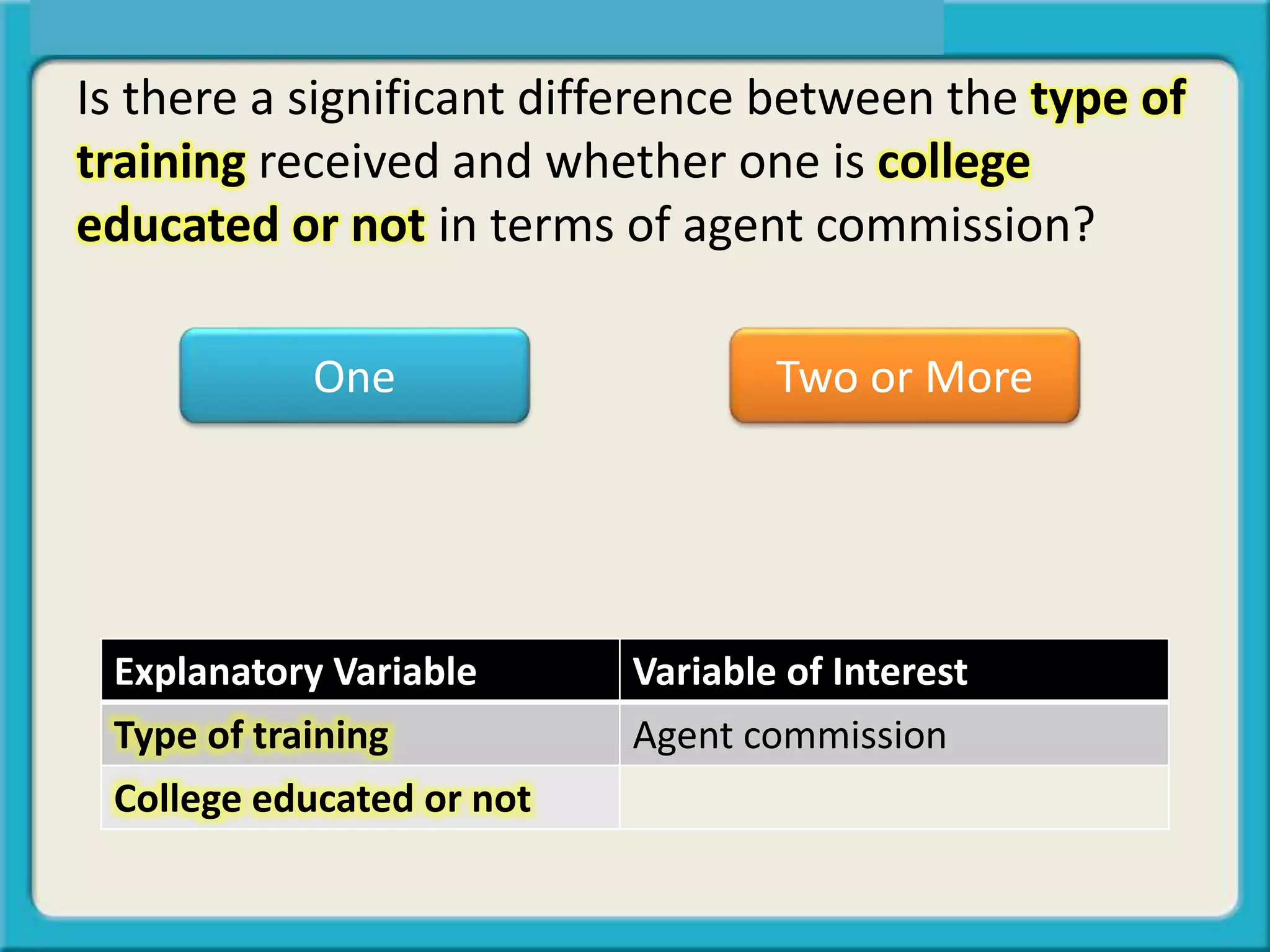One Two or More
Is there a significant difference between the type of
training received and whether one is college
educated or not in terms of agent commission?
Explanatory Variable Variable of Interest
Type of training Agent commission
College educated or not
 