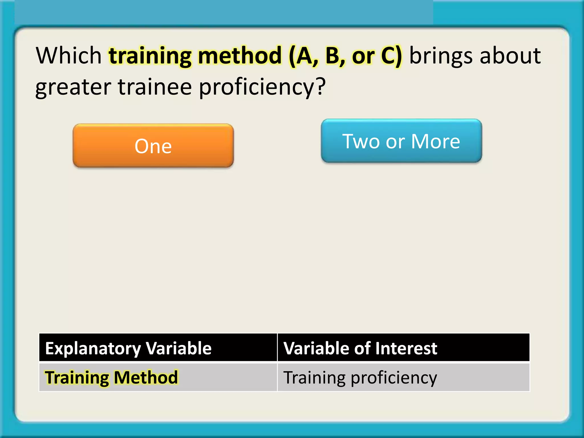 One Two or More
Which training method (A, B, or C) brings about
greater trainee proficiency?
Explanatory Variable Variable of Interest
Training Method Training proficiency
 