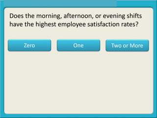 One Two or More
Does the morning, afternoon, or evening shifts
have the highest employee satisfaction rates?
Zero
 