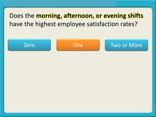 Does the morning, afternoon, or evening shifts
have the highest employee satisfaction rates?
One Two or MoreZero
 