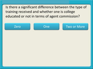 Is there a significant difference between the type of
training received and whether one is college
educated or not in terms of agent commission?
One Two or MoreZero
 