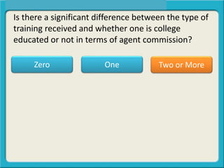 Is there a significant difference between the type of
training received and whether one is college
educated or not in terms of agent commission?
One Two or MoreZero
 